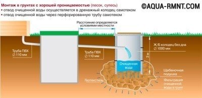 How to properly pump out a septic tank