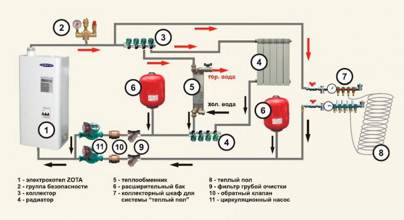 Diagrama de conexão para caldeira elétrica zota