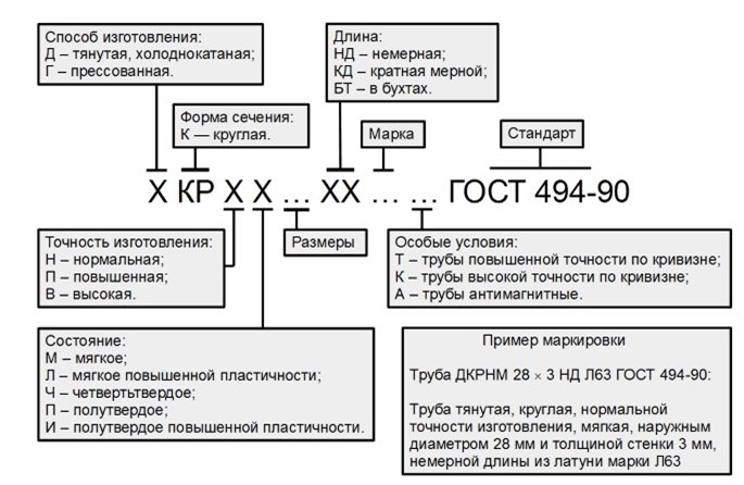 Avantajele și dezavantajele țevilor de cupru pentru instalații sanitare instrucțiuni pas cu pas pentru autoinstalarea sistemului