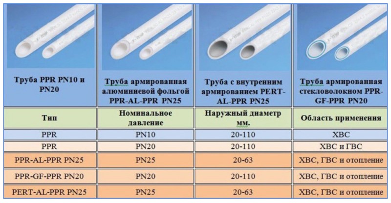 Σωλήνες πολυπροπυλενίου. Τι είναι Ποιοι είναι οι κίνδυνοι των σφαλμάτων επιλογής