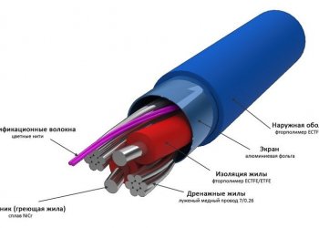 Aquecimento por degraus da varanda