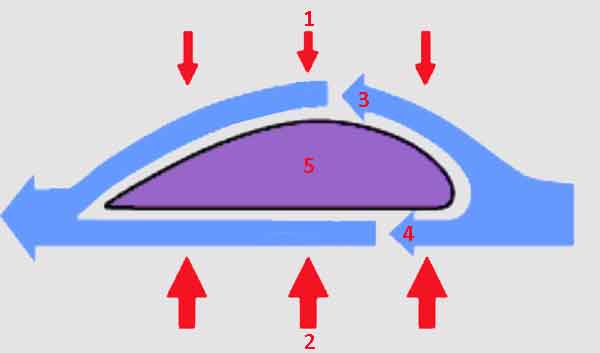 وحدات الضغط