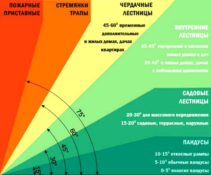 Направи си сам дървено стълбище материали и изчисления 3 важни стъпки
