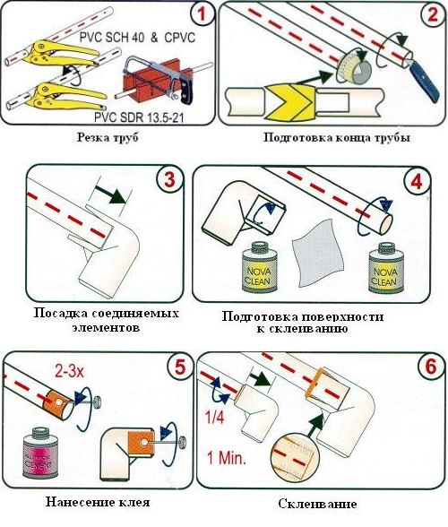 Įtrūkimas tualete, kaip savo rankomis ištaisyti įtrūkimą vandentiekyje