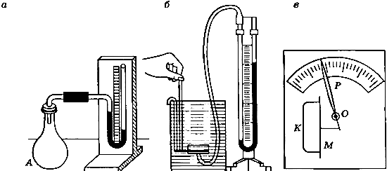 Manômetro para medir a baixa pressão de um meio gasoso