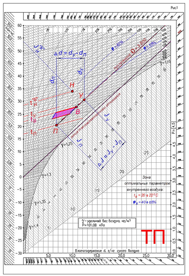 المساعدة الهندسية