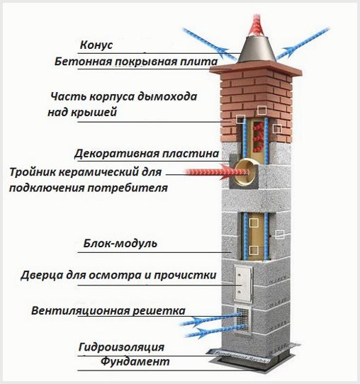 Podrobný prehľad vetrania v kotolni s plynovým kotlom