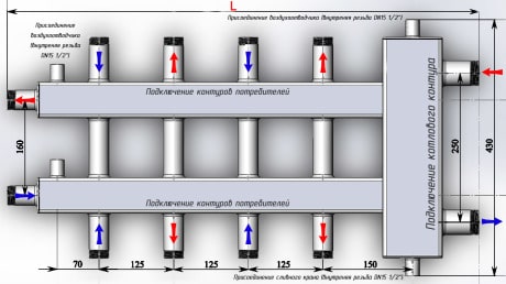 Υπολογισμός του συλλέκτη παροχής θερμότητας