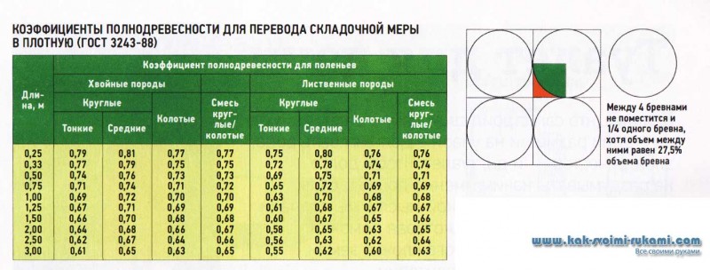 Calculadora para calcular o consumo de combustível sólido para um forno