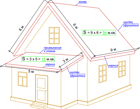 Calculadora de área de parede