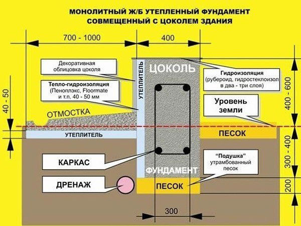 Μόνωση τοίχου με αφρό πολυστερίνης εσωτερικά και εξωτερικά