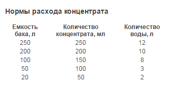 Φτιάξτο μόνος σου ξηρή ντουλάπα υγρή τύρφη, τουαλέτα για καλοκαιρινή κατοικία, φτιάξε σπιτικό, κομπόστ, συνεχής δράση