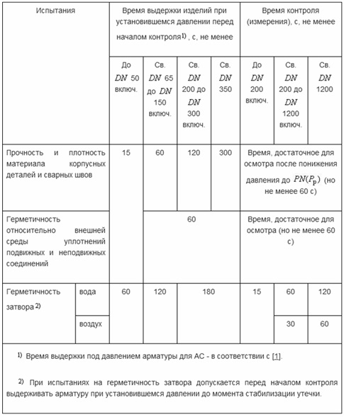 MDK 4-02.2001 تعليمات قياسية للتشغيل الفني للشبكات الحرارية لأنظمة التدفئة العامة MDK 4-02.2001 تعليمات قياسية للتشغيل الفني للشبكات الحرارية لأنظمة التدفئة العامة