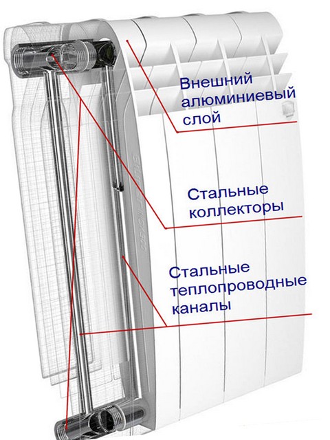 Power of 1 section of bimetallic heating radiators