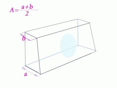 Como escrever dimensões comprimento largura altura