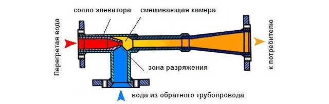 أنظمة التدفئة