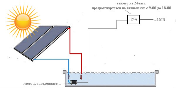 ηλιακός συλλέκτης φαινόμενο γεράκι