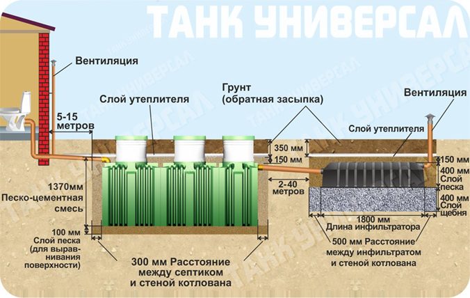 ملامح خزان الصرف الصحي Tank 2 تعليمات التثبيت خطوة بخطوة صور وفيديو