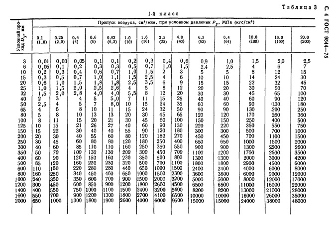 MDK 4-02.2001 تعليمات قياسية للتشغيل الفني للشبكات الحرارية لأنظمة التدفئة العامة MDK 4-02.2001 تعليمات قياسية للتشغيل الفني للشبكات الحرارية لأنظمة التدفئة العامة