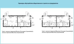 Κτιριακές κατασκευέςΣχεδιασμός μονάδων υγιεινής δημόσιων κτιρίων. Μέρος 1. Λύσεις και εξοπλισμός χωροταξικού σχεδιασμού