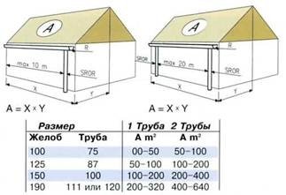 Κρεμαστοί σωλήνες