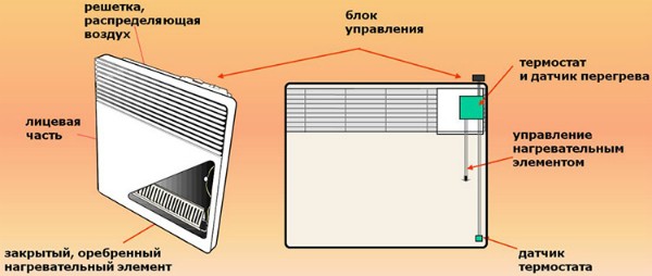 Inverter aquecedor elétrico e a gás