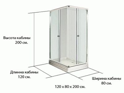 Como escrever dimensões comprimento largura altura