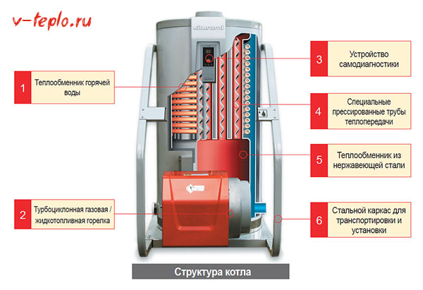 Servis a opravy kotlov Kiturami