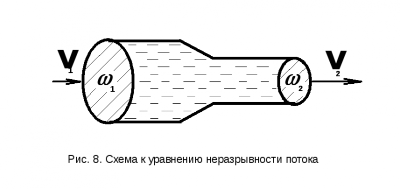 Merač vodného stĺpca k technickej atmosfére