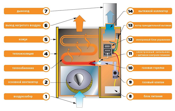 Vantagens e critérios de seleção para convectores elétricos com termostato mecânico