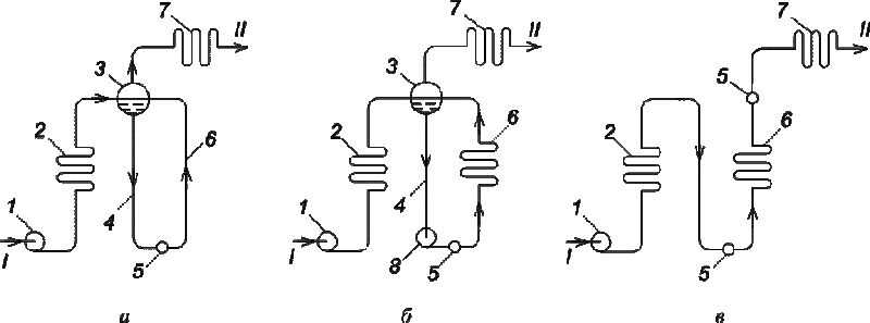 Resumo da lição para estudantes universitários. Tambor de caldeira. Dispositivos de separação intra-tambor. Dispositivos de lavagem a vapor. Objetivo da limpeza contínua e periódica do PC