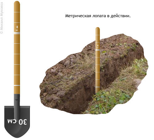 Az alapot saját kezünkkel ássuk ki