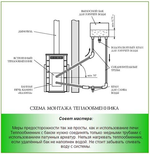 Σωληνοειδής μονάδα ανταλλαγής θερμότητας