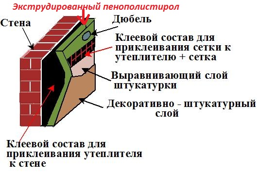 Como usar isopor para isolar um piso de madeira