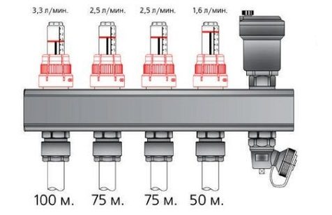 Reglarea debitmetrelor pe colectorul de încălzire prin pardoseală