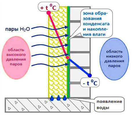 How to decorate the walls on the balcony