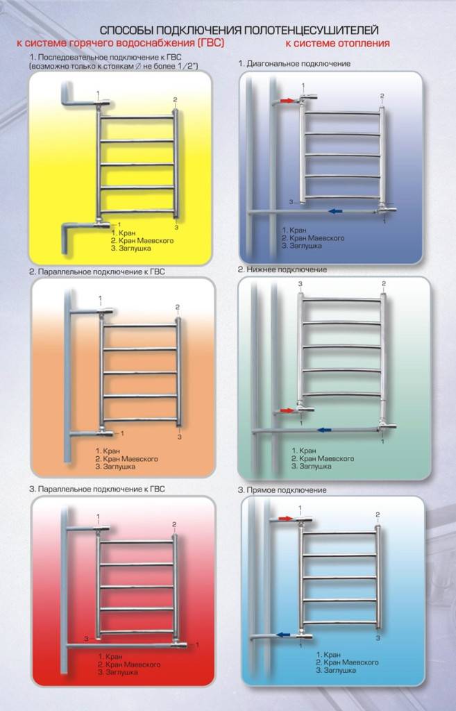 Transfer of a heated towel rail - work procedure, rules for connecting a heated towel rail