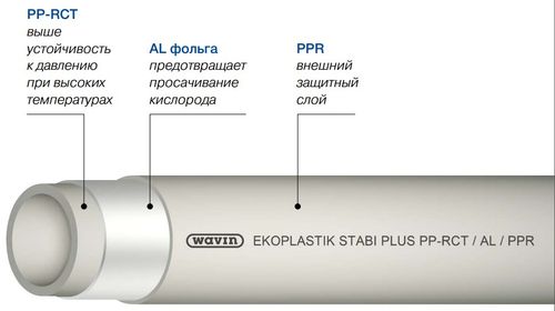 Sistema Ekoplastik - para abastecimento de água e aquecimento