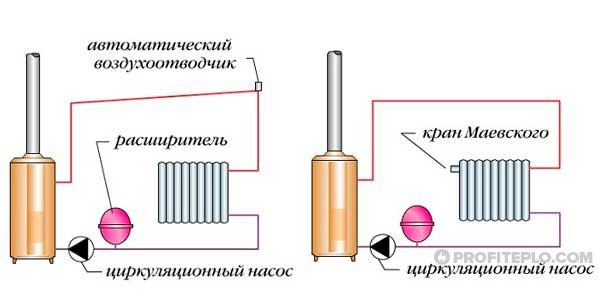 Τι να κάνετε εάν το νερό στην τουαλέτα δεν στραγγίζει καλά