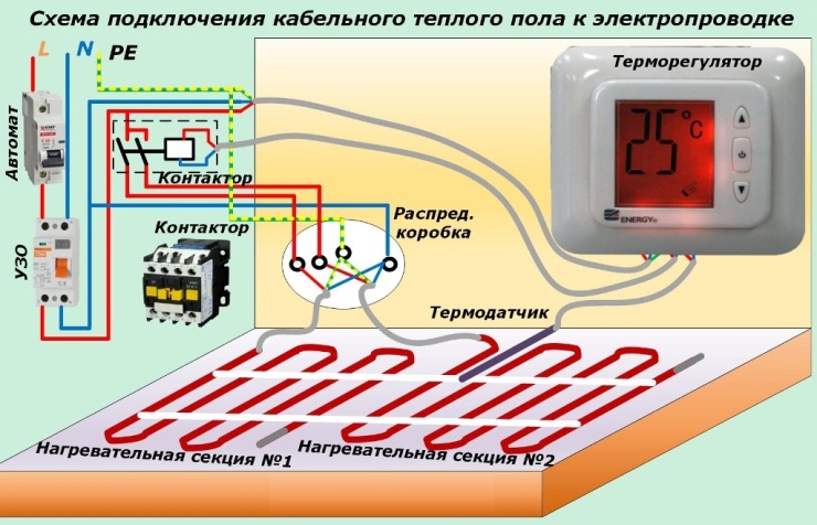 Diagrama de conexão do termostato mecânico