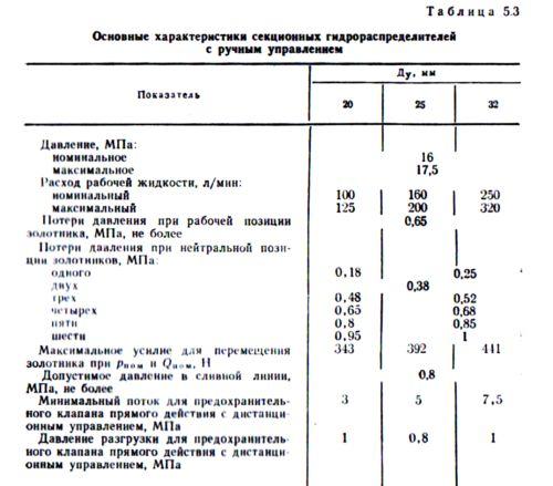 Rozdeľovač tepla je zariadenie na meranie tepelnej energie MERAČ TEPLA ALEBO ROZVÁDZAČ TEPLA