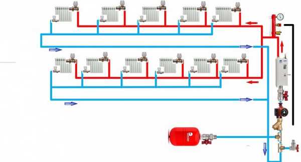 Como montar independentemente um sistema de aquecimento de tubo único com circulação forçada