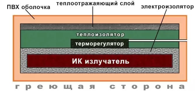 Tipos e características do uso de termomats para aquecimento de concreto