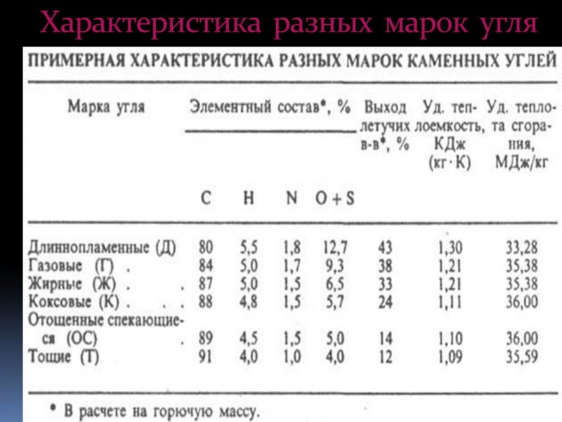 WPC ποιότητας άνθρακα