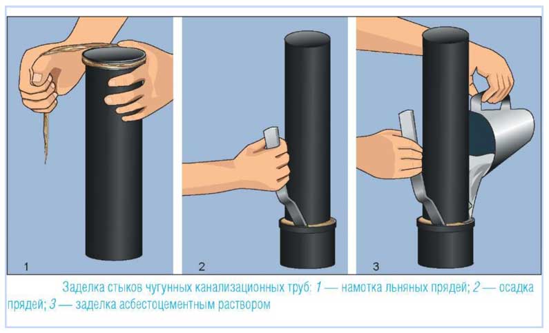 Видове уплътнители за канализационни тръби и тяхното действие