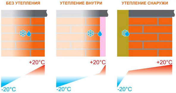 Πώς να καλύψετε ένα σπίτι από τούβλα έξω και απαιτήσεις φινιρίσματος