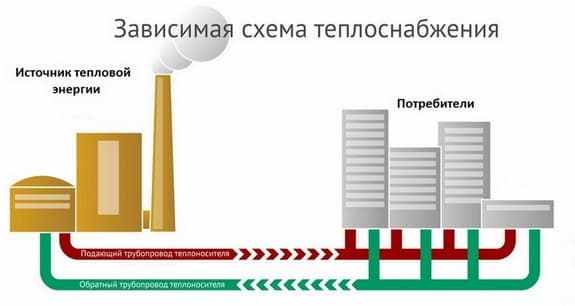 مخطط إمداد الحرارة