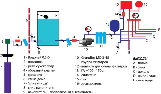 Verificação do sensor ligando a bomba hidrobloco