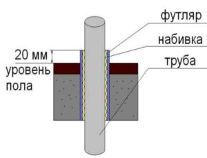 Replacing a cast-iron sewer riser with a plastic one