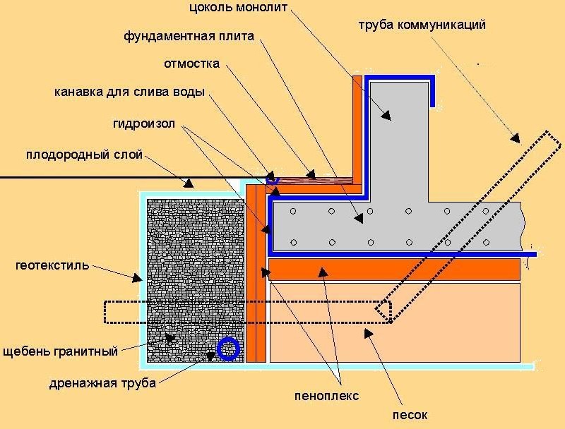 ملامح تدفئة أساس الحمام